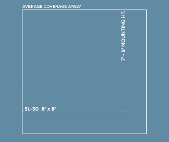 infratech heat coverage chart infratech wall heater coverage chart